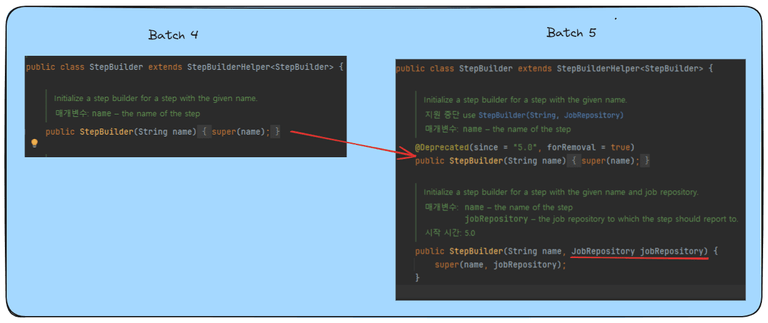 step builder constructor